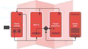 How to make data-driven decisions about your digital product with extreme clarity