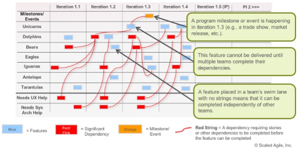 Scaled Agile Framework (SAFe): PI Events Help Your Organization Achieve ...