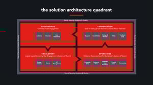 The Solution Architecture Quadrant