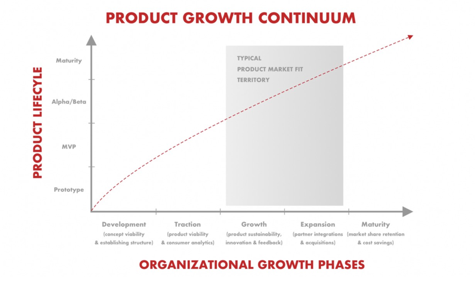 Product index. Мощность континуума. Product growth. Континуум в маркетинге. Температурный Континуум.